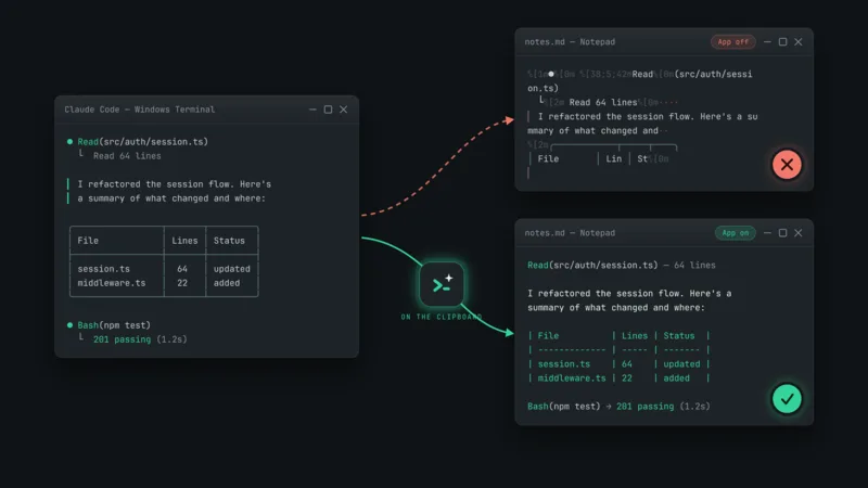 Diagram showing terminal text pasted into Notepad garbled with the app off and clean with the app on